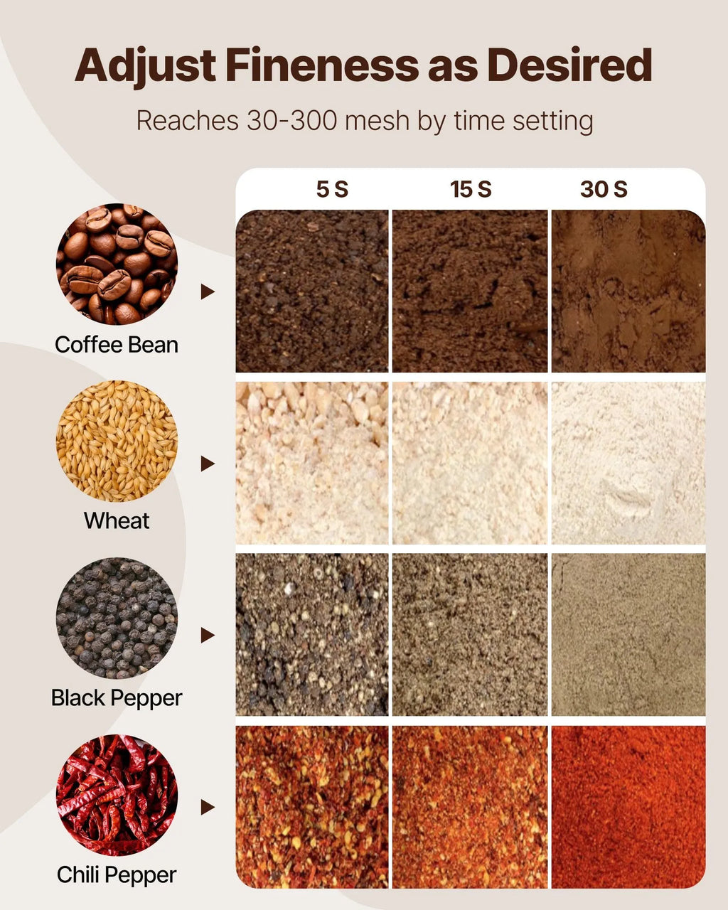VEVOR Moulin à Épices Électrique 150 g, Broyeur à Grains Commercial 850 W Haute Vitesse